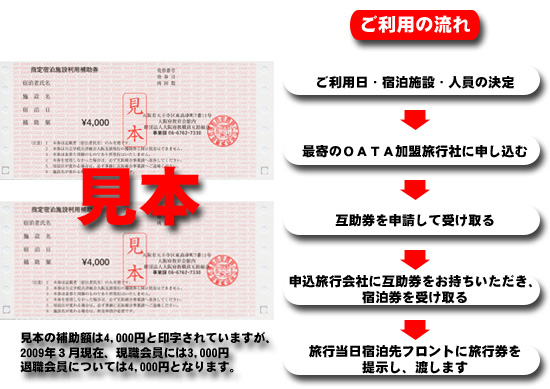 見本と利用の流れ図